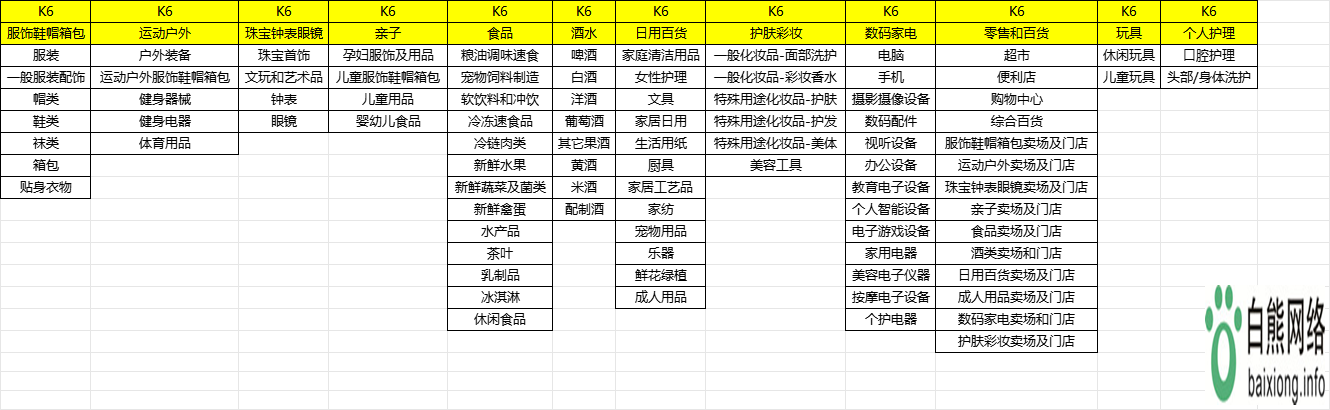 广点通广告k6_frame代表什么意思呢？